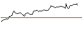 Intraday Chart für TURBO UNLIMITED SHORT- OPTIONSSCHEIN OHNE STOPP-LOSS-LEVEL - BECHTLE