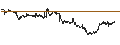 Intraday Chart für LEVERAGED SHORT CERTIFICATE - JPMORGAN CHASE