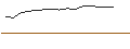 Intraday-grafiek van OPEN END TURBO CALL WARRANT - MÜNCHENER RÜCK