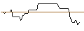 Intraday Chart für OPEN END-TURBO-OPTIONSSCHEIN - AUTODESK