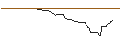 Intraday-grafiek van OPEN END-TURBO-OPTIONSSCHEIN - BERKSHIRE HATHAWAY `B`