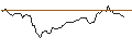 Intraday Chart für OPEN END TURBO OPTIONSSCHEIN LONG - MASTERCARD A