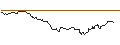 Intraday-grafiek van TURBO UNLIMITED LONG- OPTIONSSCHEIN OHNE STOPP-LOSS-LEVEL - EUR/GBP