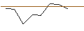 Intraday Chart für OPEN END TURBO LONG - NETFLIX
