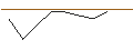 Gráfico intradía de OPEN END-TURBO-OPTIONSSCHEIN - RENAULT