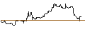 Intraday-grafiek van Gold Bullion Securities ETC - USD