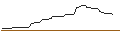 Intraday-grafiek van OPEN END TURBO OPTIONSSCHEIN LONG - PARKER-HANNIFIN