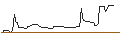 Intraday Chart für OPEN END-TURBO-OPTIONSSCHEIN - HYPOPORT