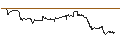 Intraday Chart für OPEN END-TURBO-OPTIONSSCHEIN - DATADOG A
