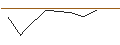 Gráfico intradía de OPEN END-TURBO-OPTIONSSCHEIN - RENAULT