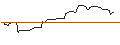 Gráfico intradía de OPEN END-TURBO-OPTIONSSCHEIN - CSX