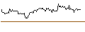 Intraday Chart für MINI FUTURE LONG - STROEER SE & CO