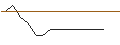 Intraday-grafiek van TURBO UNLIMITED LONG- OPTIONSSCHEIN OHNE STOPP-LOSS-LEVEL - FIELMANN