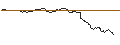 Grafico intraday di OPEN END TURBO BULL - ASML HOLDING