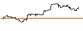 Gráfico intradía de UNLIMITED TURBO LONG - FEDEX CORP