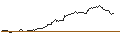 Intraday-grafiek van SG/CALL/BERKSHIRE HATHAWAY `B`/320/0.1/20.09.24