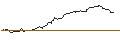 Gráfico intradía de SG/CALL/BERKSHIRE HATHAWAY `B`/400/0.1/20.09.24