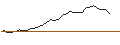 Gráfico intradía de MORGAN STANLEY PLC/CALL/BERKSHIRE HATHAWAY `B`/360/0.1/20.12.24
