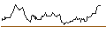 Gráfico intradía de UNLIMITED TURBO SHORT - AIXTRON