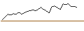 Intraday-grafiek van MORGAN STANLEY PLC/CALL/THE CIGNA GROUP/375/0.01/17.01.25