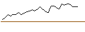 Intraday-grafiek van MORGAN STANLEY PLC/CALL/THE CIGNA GROUP/345/0.01/17.01.25