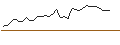 Intraday Chart für MORGAN STANLEY PLC/CALL/THE CIGNA GROUP/350/0.01/20.09.24