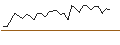 Intraday Chart für MORGAN STANLEY PLC/CALL/THE CIGNA GROUP/440/0.01/17.01.25