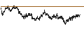 Intraday chart for BANK VONTOBEL/PUT/FTSE MIB/26000/0.0001/19.12.25