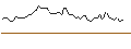 Intraday Chart für OPEN END TURBO OPTIONSSCHEIN LONG - SWISS LIFE HLDG