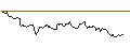 Intraday Chart für SG/CALL/SALESFORCE/190/0.1/17.01.25