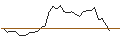 Intraday-grafiek van MORGAN STANLEY PLC/CALL/DEUTSCHE BOERSE/195/0.1/20.12.24