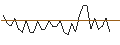 Intraday Chart für MORGAN STANLEY PLC/CALL/AKZO NOBEL/87.5/0.1/20.12.24