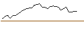 Intraday Chart für MORGAN STANLEY PLC/CALL/REGENERON PHARMACEUTICALS/1000/0.01/20.12.24