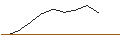 Gráfico intradía de JP MORGAN/CALL/INTERCONTINENTAL EXCHANGE/130/0.1/17.01.25