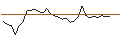 Intraday Chart für MORGAN STANLEY PLC/CALL/DELIVERY HERO/40/0.1/20.12.24