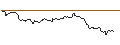 Intraday Chart für SG/CALL/DATADOG A/95/0.1/17.01.25