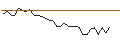 Grafico intraday di MORGAN STANLEY PLC/PUT/UNION PACIFIC/175/0.1/20.12.24