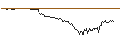 Gráfico intradía de UNLIMITED TURBO SHORT - RUSSELL 2000