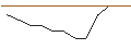 Intraday Chart für JP MORGAN/PUT/BERKSHIRE HATHAWAY `B`/200/0.1/17.01.25