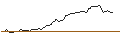 Gráfico intradía de UNICREDIT BANK/CALL/BERKSHIRE HATHAWAY `B`/320/0.1/15.01.25