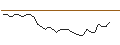 Intraday Chart für MORGAN STANLEY PLC/PUT/MGM RESORTS INTERNATIONAL/40/0.1/20.06.25