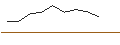 Intraday Chart für JP MORGAN/CALL/REGENERON PHARMACEUTICALS/1050/0.01/17.01.25