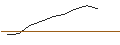 Intraday Chart für JP MORGAN/CALL/METLIFE/74/0.1/17.01.25