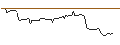 Intraday Chart für OPEN END-TURBO-OPTIONSSCHEIN - DATADOG A