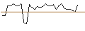 Intraday Chart für MORGAN STANLEY PLC/CALL/PEPSICO/260/0.1/20.12.24