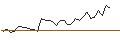 Intraday Chart für MORGAN STANLEY PLC/PUT/MICROSOFT/350/0.1/20.12.24