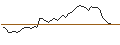 Grafico intraday di BANK VONTOBEL/CALL/GOLD/1920/0.1/20.09.24