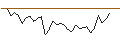 Gráfico intradía de MORGAN STANLEY PLC/PUT/JPMORGAN CHASE/150/0.1/20.12.24