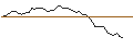 Intraday Chart für BANK VONTOBEL/CALL/ADVANCED MICRO DEVICES/135/0.1/20.12.24