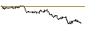 Intraday chart for BANK VONTOBEL/CALL/ALPHABET C/160/0.01/20.12.24